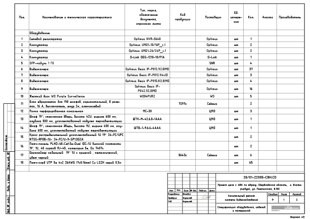 Спецификация оборудования, изделий
и материалов. Раздел СВН